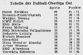 tabelle.jpg 283x187