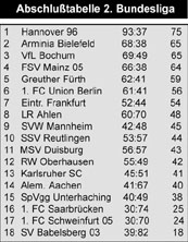 abschluss.jpg 173x222
