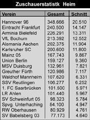 zuschauerheim.jpg 176x236
